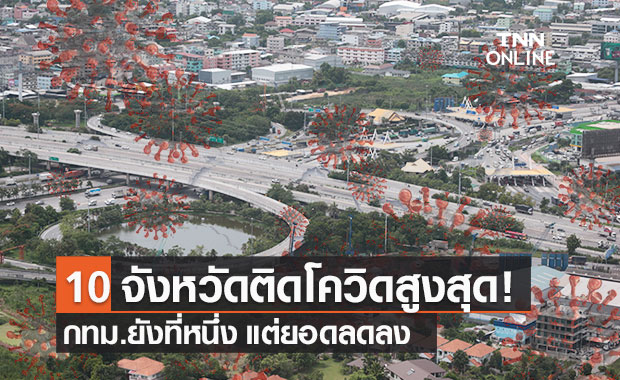 10 จังหวัดติดเชื้อโควิดรายใหม่สูงสุด กทม. ยอดลดลงเหลือ 2,843 ราย 10 จังหวัดติดเชื้อโควิดรายใหม่สูงสุด กทม. ยอดลดลงเหลือ 2,843 ราย