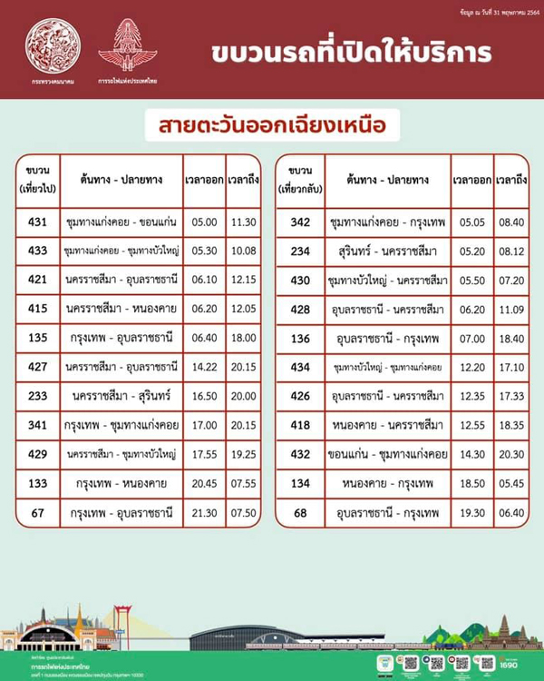 เช็กที่นี่ รฟท.หยุดเดินรถไฟ 121 ขบวน ต่อไปอีก 2 เดือน เช็กที่นี่ รฟท.หยุดเดินรถไฟ 121 ขบวน ต่อไปอีก 2 เดือน