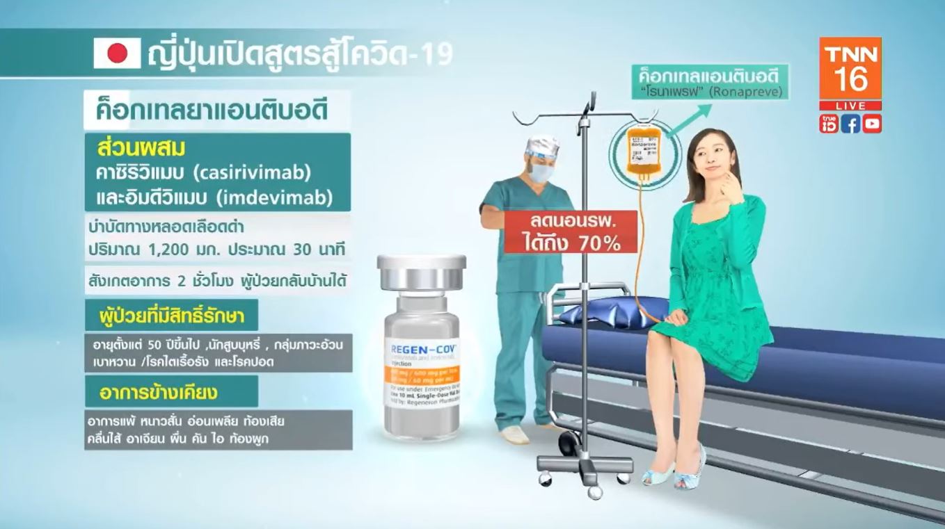 ญี่ปุ่น เปิดสูตรสู้โควิด-19 ใช้วัคซีนสูตรผสม - ยาค็อกเทลแอนติบอดี