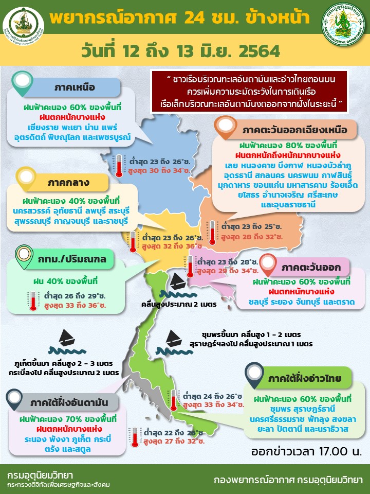สภาพอากาศ โดย กรมอุตุนิยมวิทยา ประจำวันที่ 13 มิ.ย.2564 สภาพอากาศ โดย กรมอุตุนิยมวิทยา ประจำวันที่ 13 มิ.ย.2564