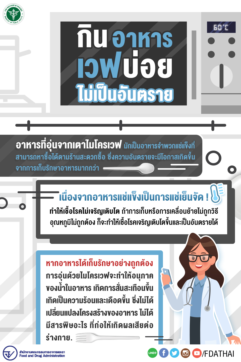 ไขข้อสงสัย อาหารอุ่นด้วยเตาไมโครเวฟ กินบ่อยๆ อันตรายหรือไม่ ไขข้อสงสัย อาหารอุ่นด้วยเตาไมโครเวฟ กินบ่อยๆ อันตรายหรือไม่