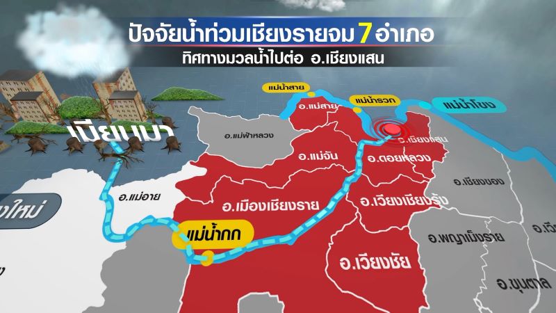 เตรียมเสนอเมียนมาสร้าง “อ่างเก็บน้ำ” แก้ปัญหาน้ำท่วม 