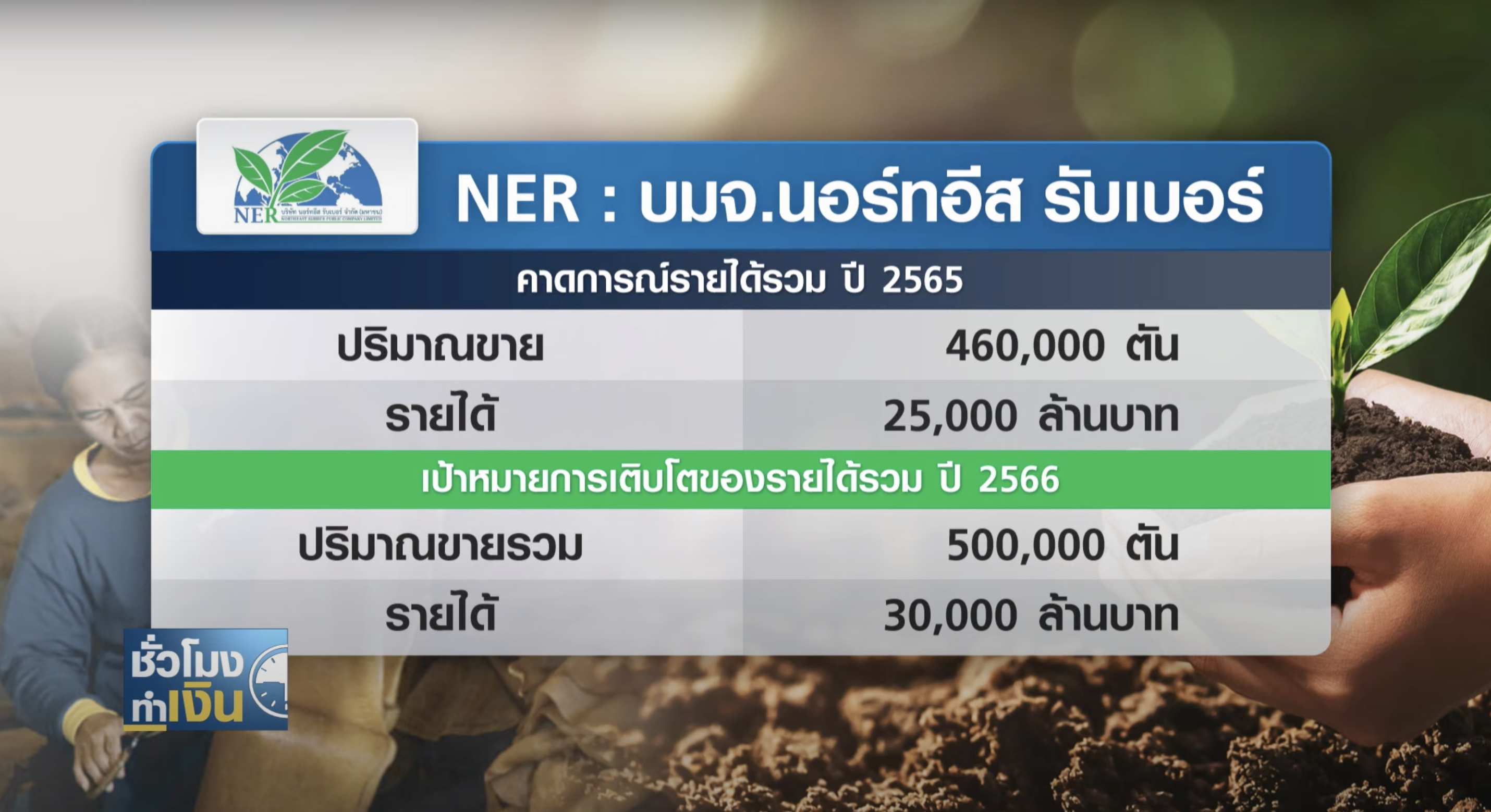 NER ตั้งเป้ายอดขาย 5 แสนตัน ลุ้นฟื้นยอดส่งออกจีน