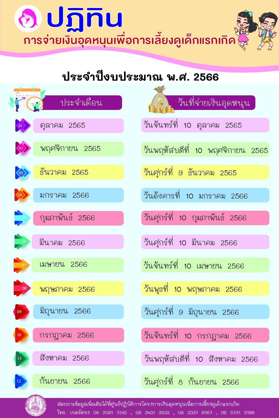 ลงทะเบียนรับเงินอุดหนุนบุตร ผ่านแอปพลิเคชั่น เริ่ม 16 ก.ย. เช็กวิธีที่นี่ ลงทะเบียนรับเงินอุดหนุนบุตร ผ่านแอปพลิเคชั่น เริ่ม 16 ก.ย. เช็กวิธีที่นี่