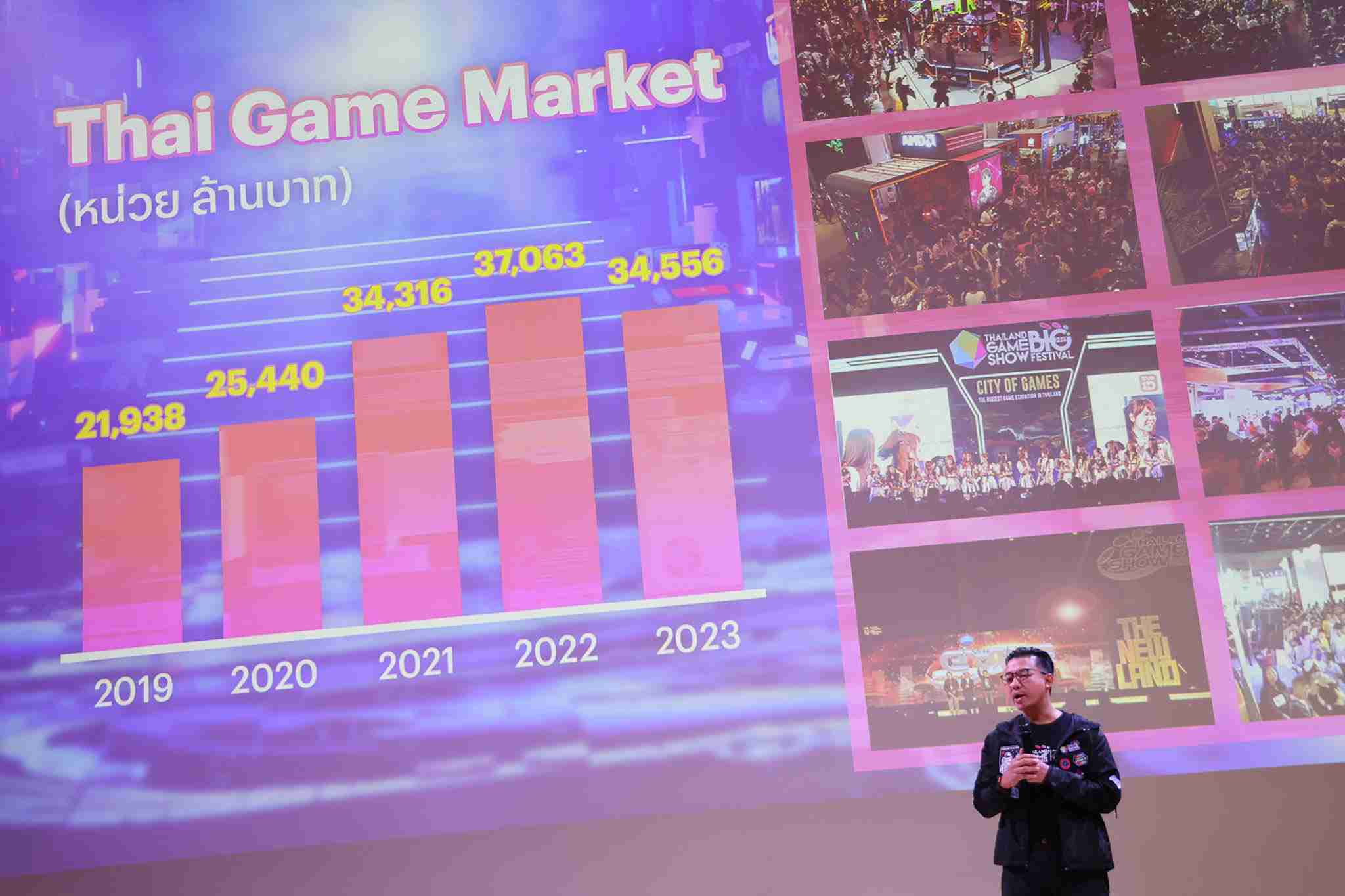 Thailand Game Show 2024 Presented by SYNNEX มหกรรมงานเกมสุดยิ่งใหญ่ระดับตำนาน 18 - 20 ต.ค. 67 นี้ ณ ศูนย์การประชุมแห่งชาติสิริกิติ์ Thailand Game Show 2024 Presented by SYNNEX มหกรรมงานเกมสุดยิ่งใหญ่ระดับตำนาน 18 - 20 ต.ค. 67 นี้ ณ ศูนย์การประชุมแห่งชาติสิริกิติ์