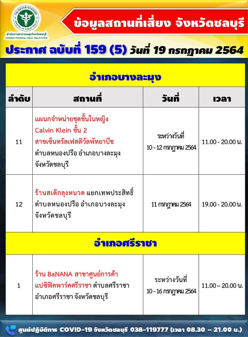 เช็กด่วน! ชลบุรีอัปเดตสถานที่เสี่ยง วันนี้ติดเชื้อ +537 มีบุคลากรแพทย์ด้วย เช็กด่วน! ชลบุรีอัปเดตสถานที่เสี่ยง วันนี้ติดเชื้อ +537 มีบุคลากรแพทย์ด้วย