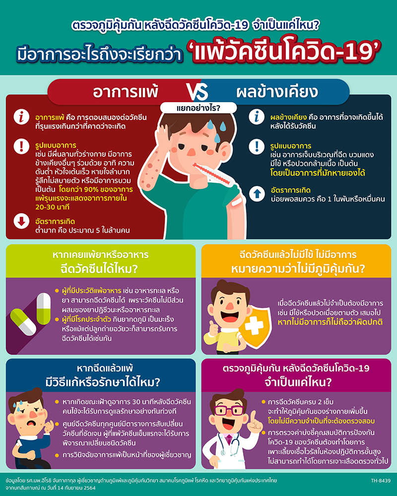 ไขข้อสงสัย อาการแพ้ VS ผลข้างเคียง วัคซีนโควิด-19 แตกต่างกันอย่างไร? ไขข้อสงสัย อาการแพ้ VS ผลข้างเคียง วัคซีนโควิด-19 แตกต่างกันอย่างไร?