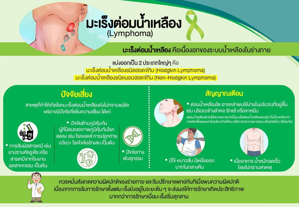 มะเร็งต่อมน้ำเหลือง เกิดจากสาเหตุอะไร พร้อมแนะวิธีสังเกตอาการง่ายๆ