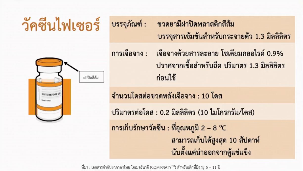 วัคซีนเด็ก ไฟเซอร์ฝาสีส้ม ล็อตแรก 3 แสนโดสถึงไทย เริ่มฉีด 31 ม.ค.นี้