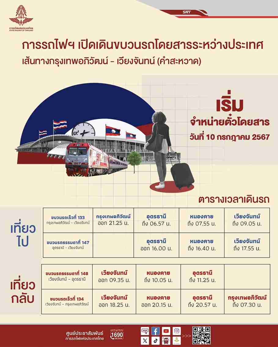 รถไฟกรุงเทพ-เวียงจันทน์ คาดหนุนนักท่องเที่ยวเข้าไทยทะลุเป้าหมาย 1 ล้านคน