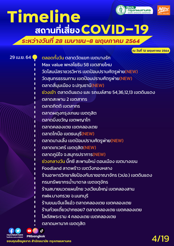 กทม.อัปเดตสถานที่เสี่ยงโควิด MRT-รถเมล์-กรมสรรพากร ใครไปเช็กด่วน! กทม.อัปเดตสถานที่เสี่ยงโควิด MRT-รถเมล์-กรมสรรพากร ใครไปเช็กด่วน!