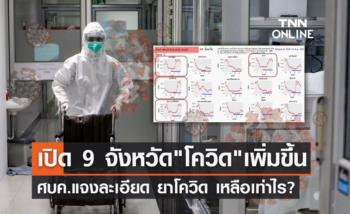 ศบค.เปิด 9 จังหวัด พบผู้ติดเชื้อ "โควิด" เพิ่มขึ้นชัดเจน!