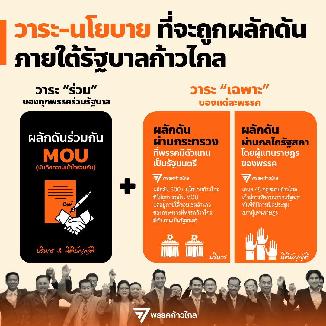 เลือกตั้ง 2566 พรรคก้าวไกล แย้มเนื้อหา MOU จับตาแถลงวันนี้ 16.30 น.