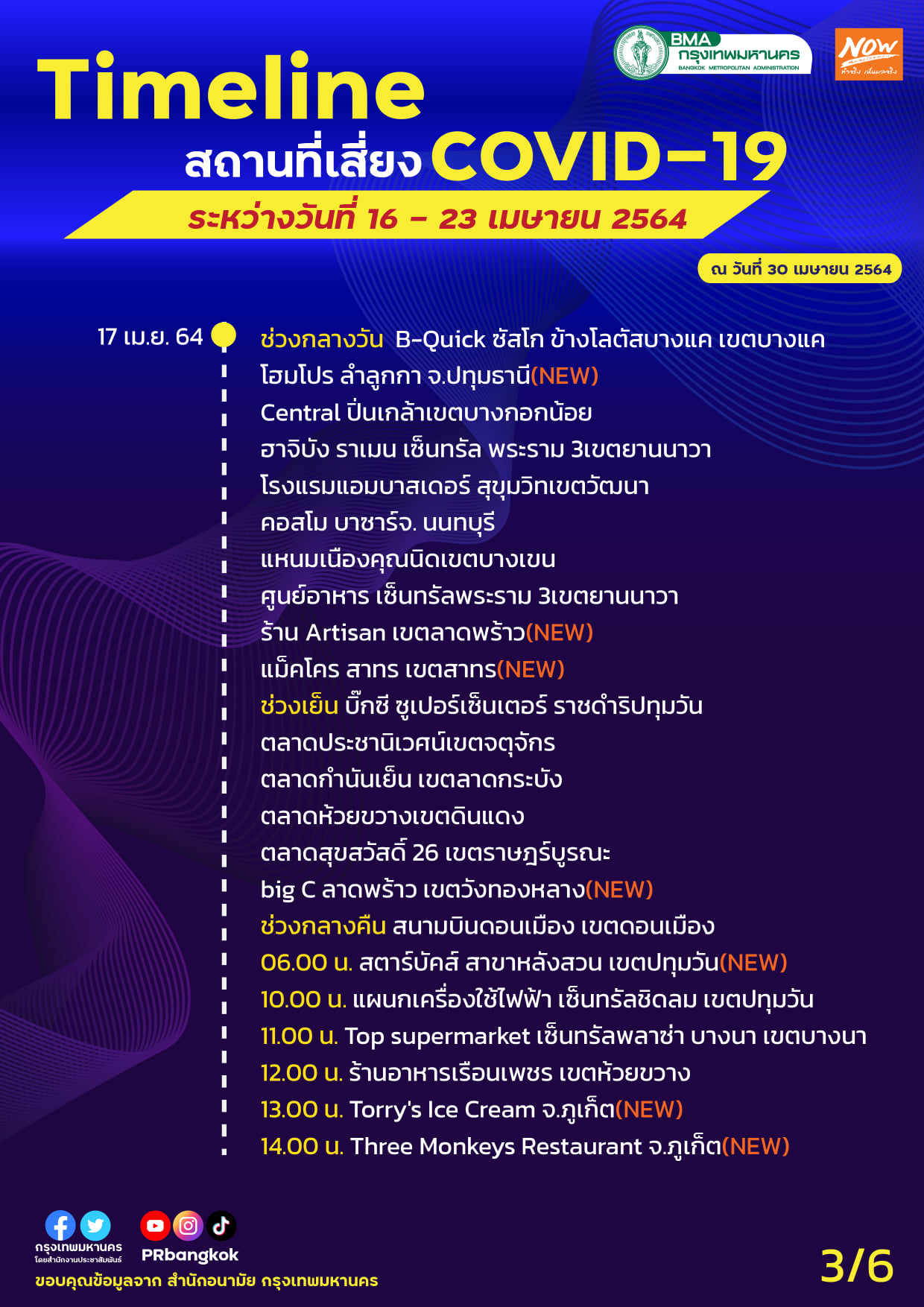 เช็กข้อมูลด่วน! กทม.อัปเดตสถานที่เสี่ยงโควิดเพิ่ม ทั้งห้างดัง-ร้านอาหาร-สนามบิน เช็กข้อมูลด่วน! กทม.อัปเดตสถานที่เสี่ยงโควิดเพิ่ม ทั้งห้างดัง-ร้านอาหาร-สนามบิน
