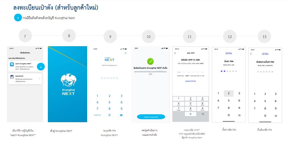 คนละครึ่งเฟส 4 เปิดขั้นตอนลงทะเบียนสำหรับรายใหม่ 10 ก.พ. จะได้ไม่งง?