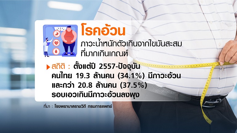ภัยเงียบ ภาวะอ้วน โรคเดียวเสี่ยงป่วยอีกหลายโรค ภัยเงียบ ภาวะอ้วน โรคเดียวเสี่ยงป่วยอีกหลายโรค