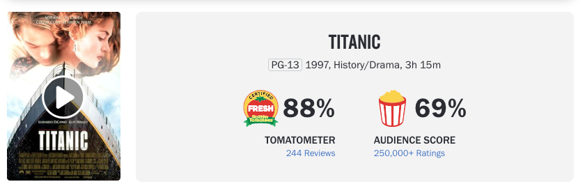 โกย755ล้านรับวาเลนไทน์!! Titanic คืนโรงฉลอง25ปี เปิดตัวอันดับ3หนังทำเงิน โกย755ล้านรับวาเลนไทน์!! Titanic คืนโรงฉลอง25ปี เปิดตัวอันดับ3หนังทำเงิน