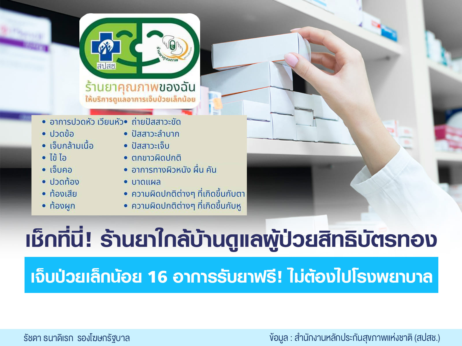 เปิดวิธีเช็ก “ร้านยาใกล้บ้าน” สิทธิบัตรทองเจ็บป่วยเล็กน้อยรับยาฟรี 