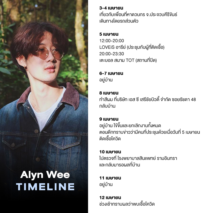 เจมส์ อลิน ติดโควิด19 พร้อมแจงไทม์ไลน์อย่างละเอียด เจมส์ อลิน ติดโควิด19 พร้อมแจงไทม์ไลน์อย่างละเอียด