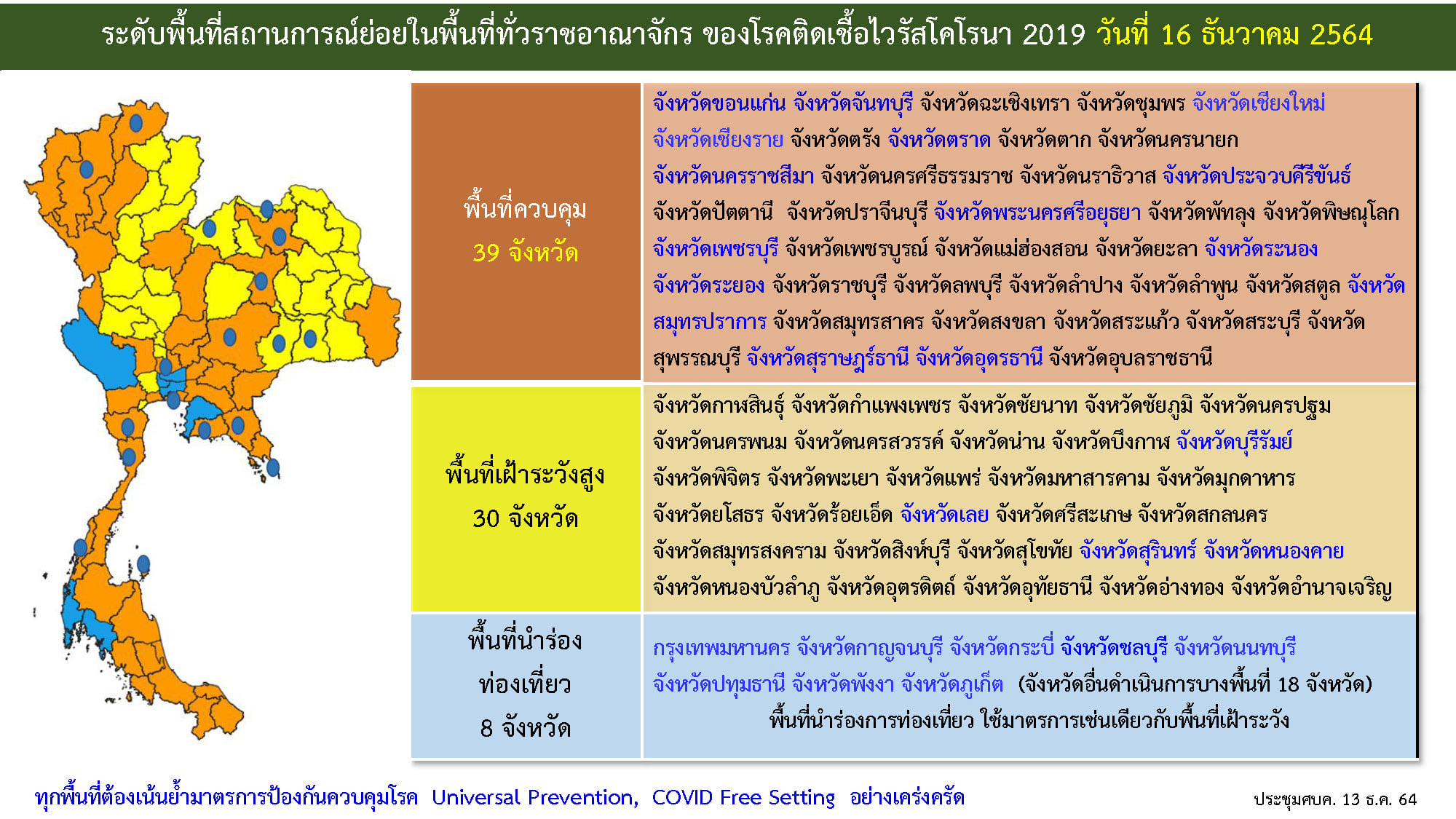 ศบค.ยกเลิก 23 จังหวัดพื้นที่ควบคุมสูงสุด มีผล 16 ธ.ค.เป็นต้นไป ศบค.ยกเลิก 23 จังหวัดพื้นที่ควบคุมสูงสุด มีผล 16 ธ.ค.เป็นต้นไป