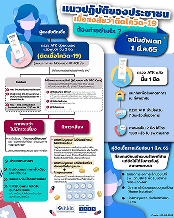 อัปเดตล่าสุด! ผู้ป่วยรู้ตัวว่าติดเชื้อโควิด-19 ต้องทำอะไรเป็นอันดับแรก