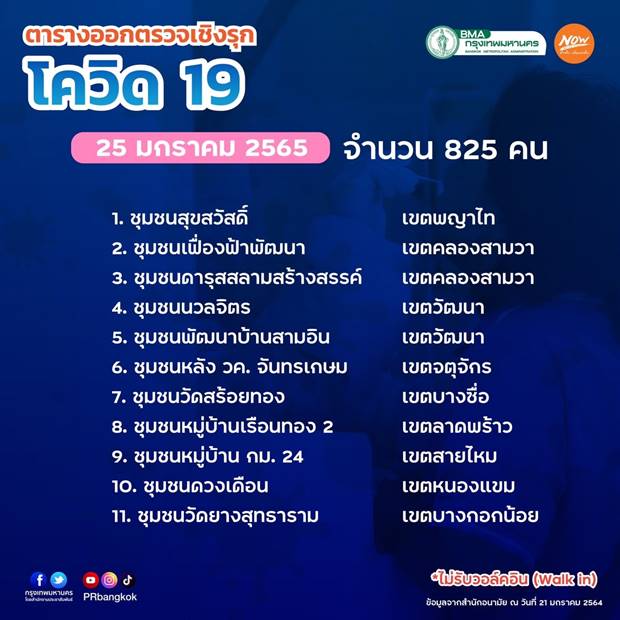 กทม.เปิดจุดตรวจโควิดฟรี 22-31 ม.ค.65 เช็กเลย กทม.เปิดจุดตรวจโควิดฟรี 22-31 ม.ค.65 เช็กเลย