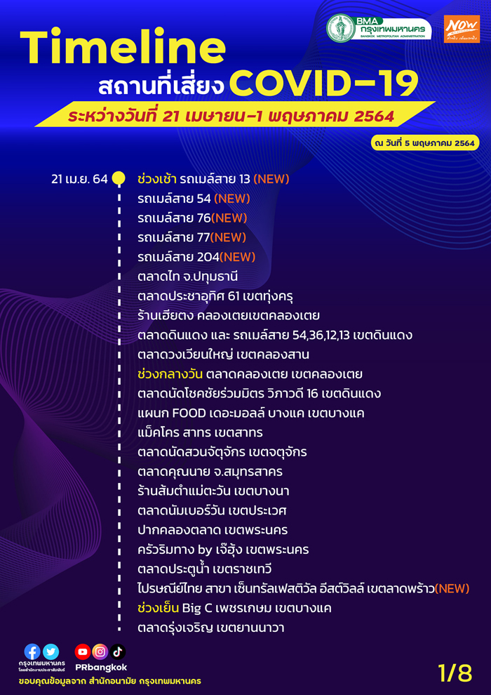 เช็กด่วน! กทม.อัปเดตสถานที่เสี่ยงโควิด-19 เพิ่มเติม