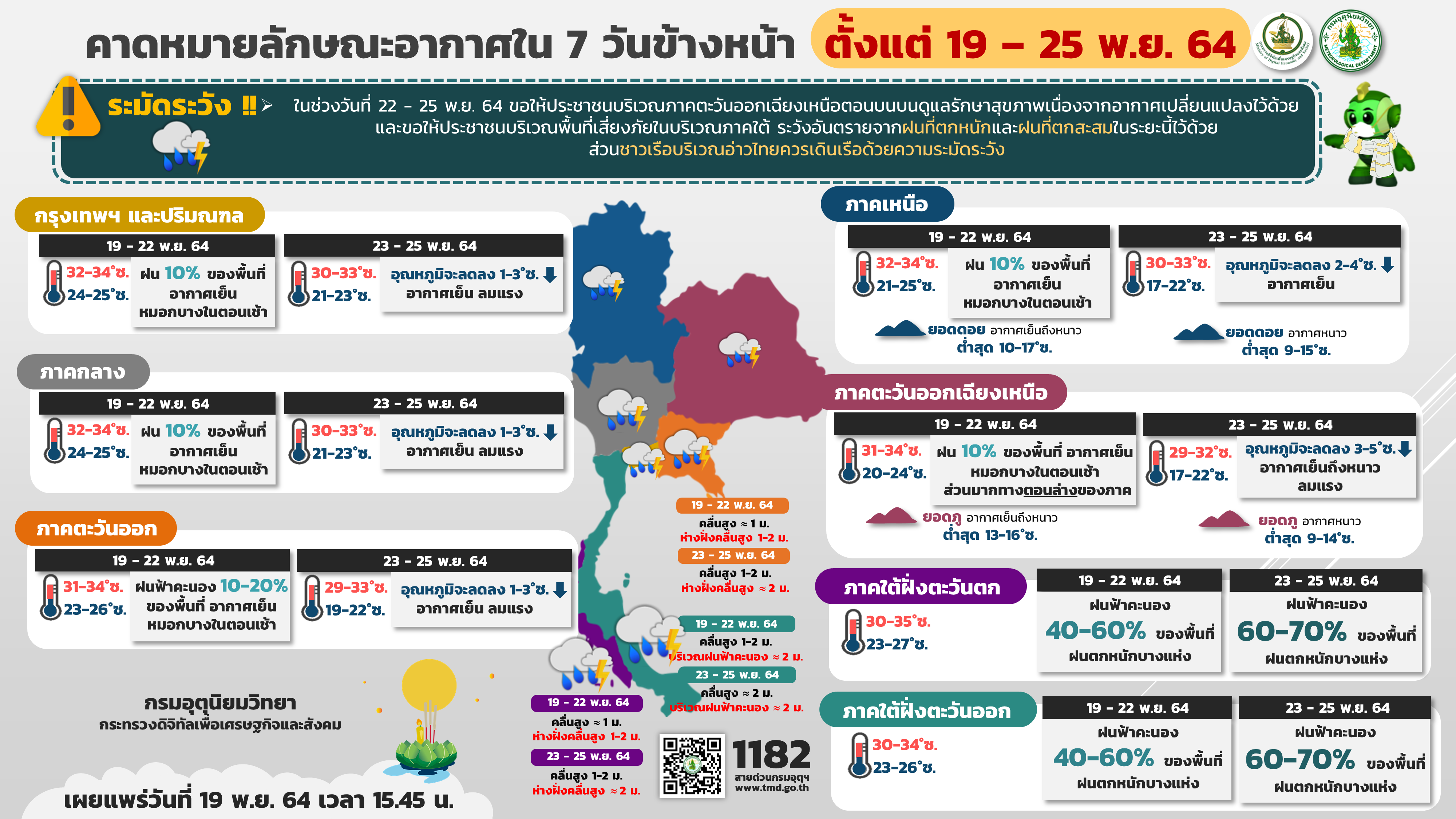 อุตุฯเตือนปชช.รักษาสุขภาพเหนือ-อีสาน-กลาง มีฝนก่อนอากาศเย็นลมแรง อุตุฯเตือนปชช.รักษาสุขภาพเหนือ-อีสาน-กลาง มีฝนก่อนอากาศเย็นลมแรง