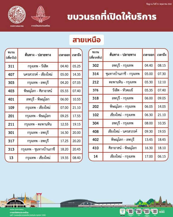 เช็กที่นี่ รฟท.หยุดเดินรถไฟ 121 ขบวน ต่อไปอีก 2 เดือน เช็กที่นี่ รฟท.หยุดเดินรถไฟ 121 ขบวน ต่อไปอีก 2 เดือน