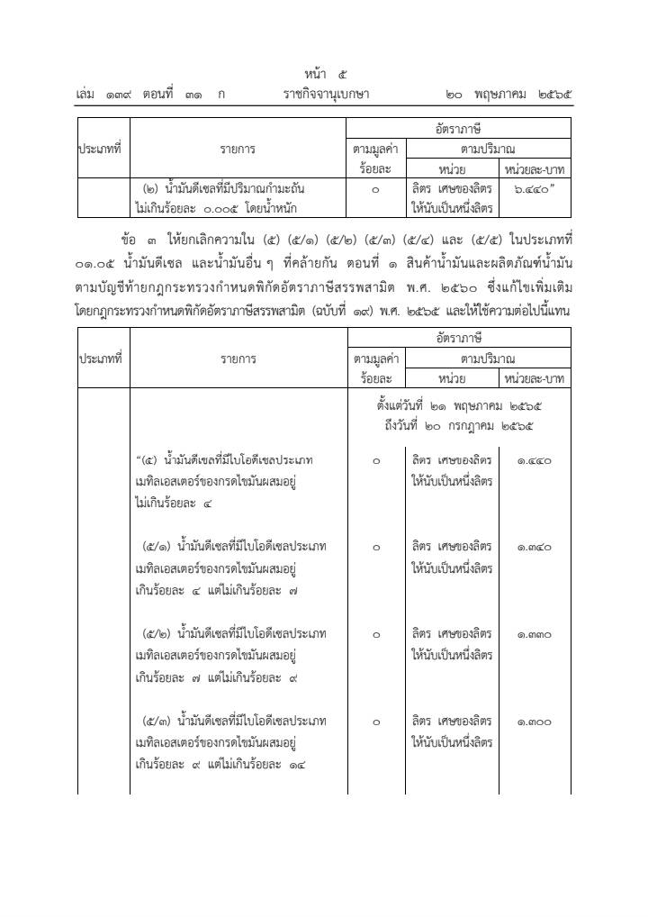 ราชกิจจาฯ ประกาศลดภาษีน้ำมันดีเซลลงลิตรละ 5 บาท เป็นเวลา 2 เดือน 
