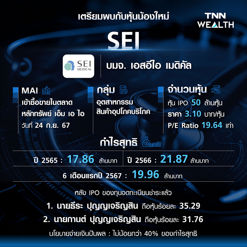 ทำความรู้จักหุ้นน้องใหม่ SEI ทำความรู้จักหุ้นน้องใหม่ SEI