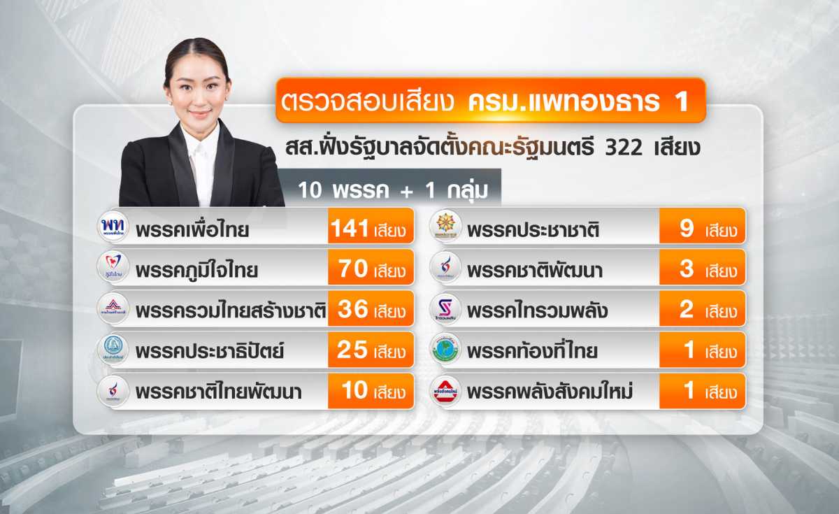 ตรวจสอบเสียงรัฐบาล ตรวจสอบเสียงรัฐบาล