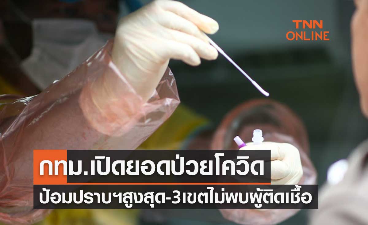 กทม.เปิดยอดป่วยโควิด-19 ป้อมปราบฯสูงสุด-วันนี้ 3 เขตไม่พบผู้ติดเชื้อ