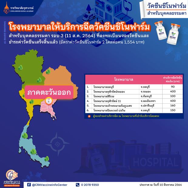 เปิดรายชื่อ รพ.ที่ให้บริการฉีดวัคซีน ซิโนฟาร์ม พร้อมค่าบริการ ที่นี่!