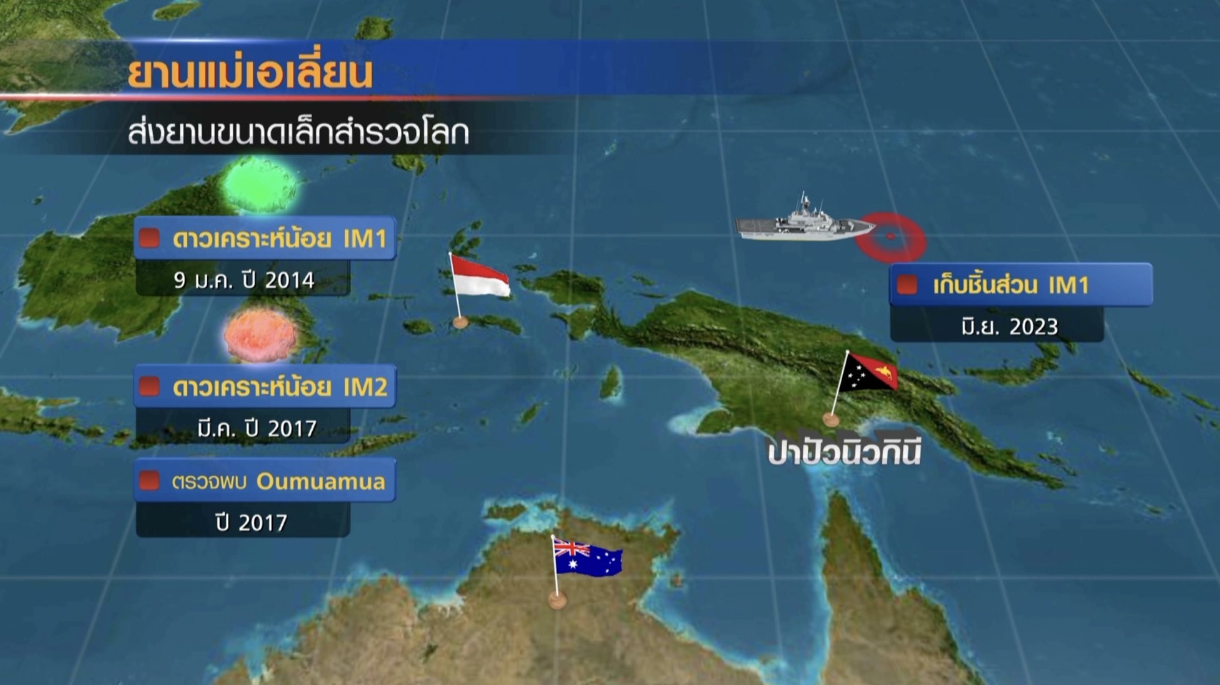 นักวิทย์ดังเตรียมเผยเรื่อง UFO หลังวิจัยอุกกาบาต IM1 เชื่อยานลูกเอเลี่ยน นักวิทย์ดังเตรียมเผยเรื่อง UFO หลังวิจัยอุกกาบาต IM1 เชื่อยานลูกเอเลี่ยน