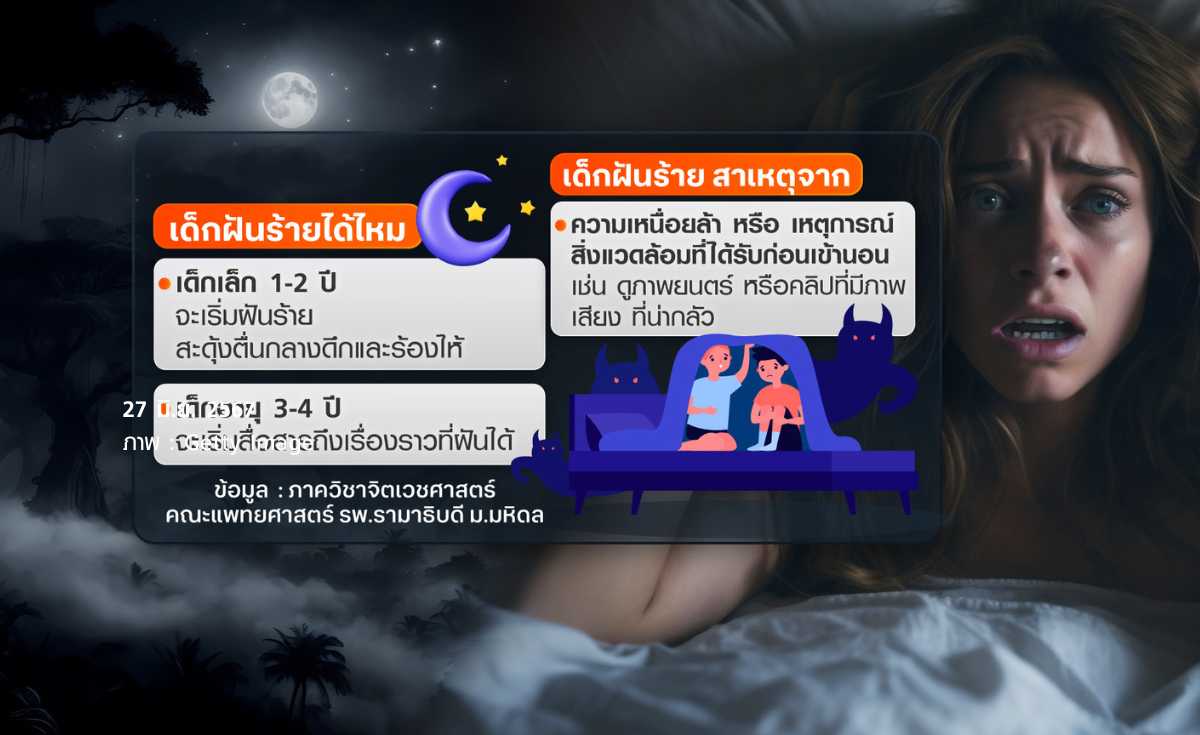 ฝันร้าย สัญญาณอันตรายปัญหาสุขภาพ ฝันร้าย สัญญาณอันตรายปัญหาสุขภาพ