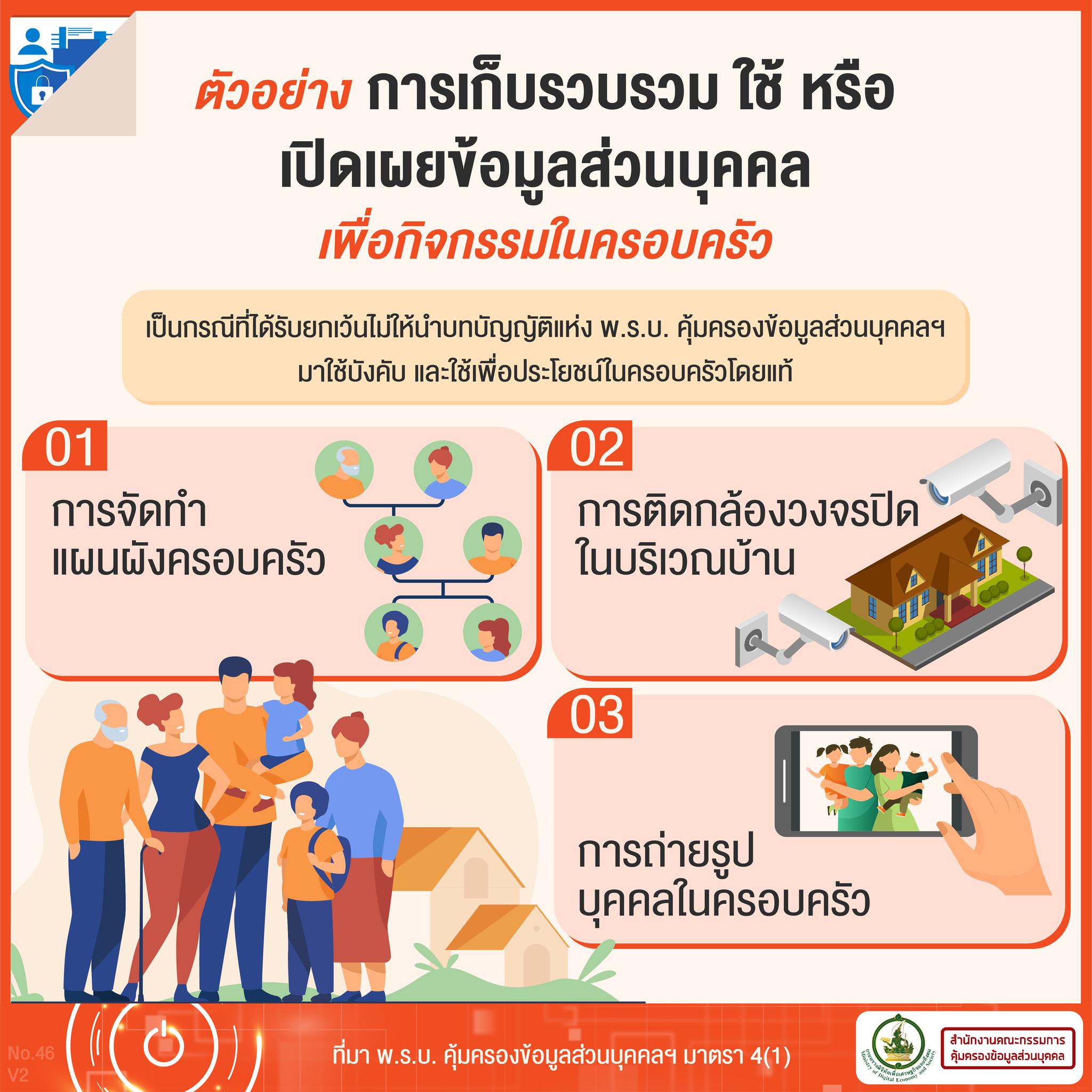 กฎหมาย PDPA เซลฟี่กันในครอบครัว มีความผิดด้วยไหม? 