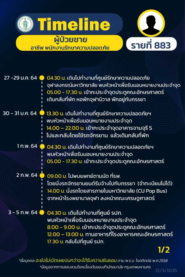 กทม.เปิดไทม์ไลน์ 16 ผู้ป่วยโควิด กทม.เปิดไทม์ไลน์ 16 ผู้ป่วยโควิด