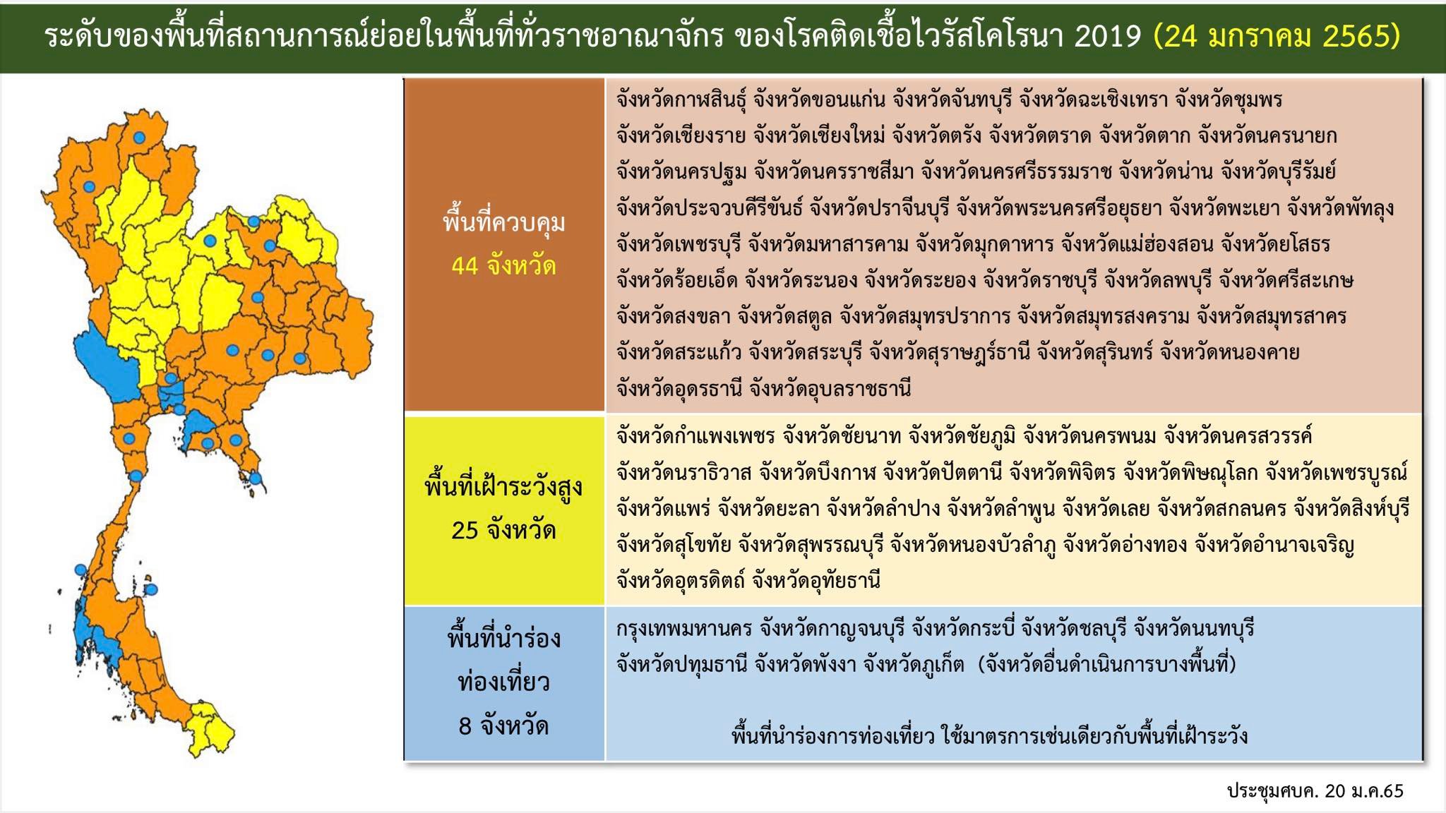 ศบค.ปรับโซนสีคลายล็อก 33 จังหวัด ดื่มแอลกอฮอล์ในร้านถึง 5 ทุ่ม