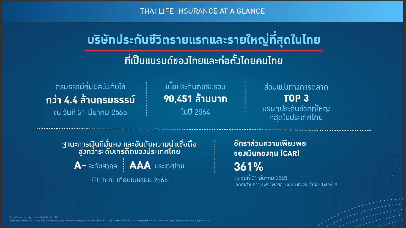 TLI แต่งตัวเข้าตลาดฯระดมทุน 3.7 หมื่นล้าน เคาะ IPO 16 บาทต่อหุ้น TLI แต่งตัวเข้าตลาดฯระดมทุน 3.7 หมื่นล้าน เคาะ IPO 16 บาทต่อหุ้น