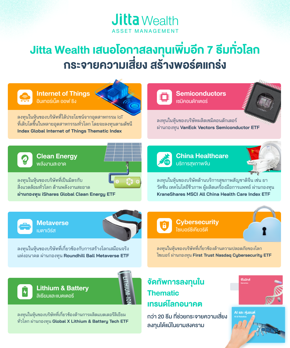 ปรับพอร์ตลงทุนฝ่าวิกฤติรัสเซีย-ยูเครน  ชู 7 ธีมเด่น