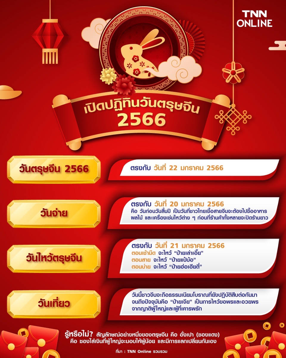 ตรุษจีน 2566 วันที่เท่าไหร่ วันจ่าย วันไหว้ วันเที่ยว ตรงกับวันไหน? ตรุษจีน 2566 วันที่เท่าไหร่ วันจ่าย วันไหว้ วันเที่ยว ตรงกับวันไหน?