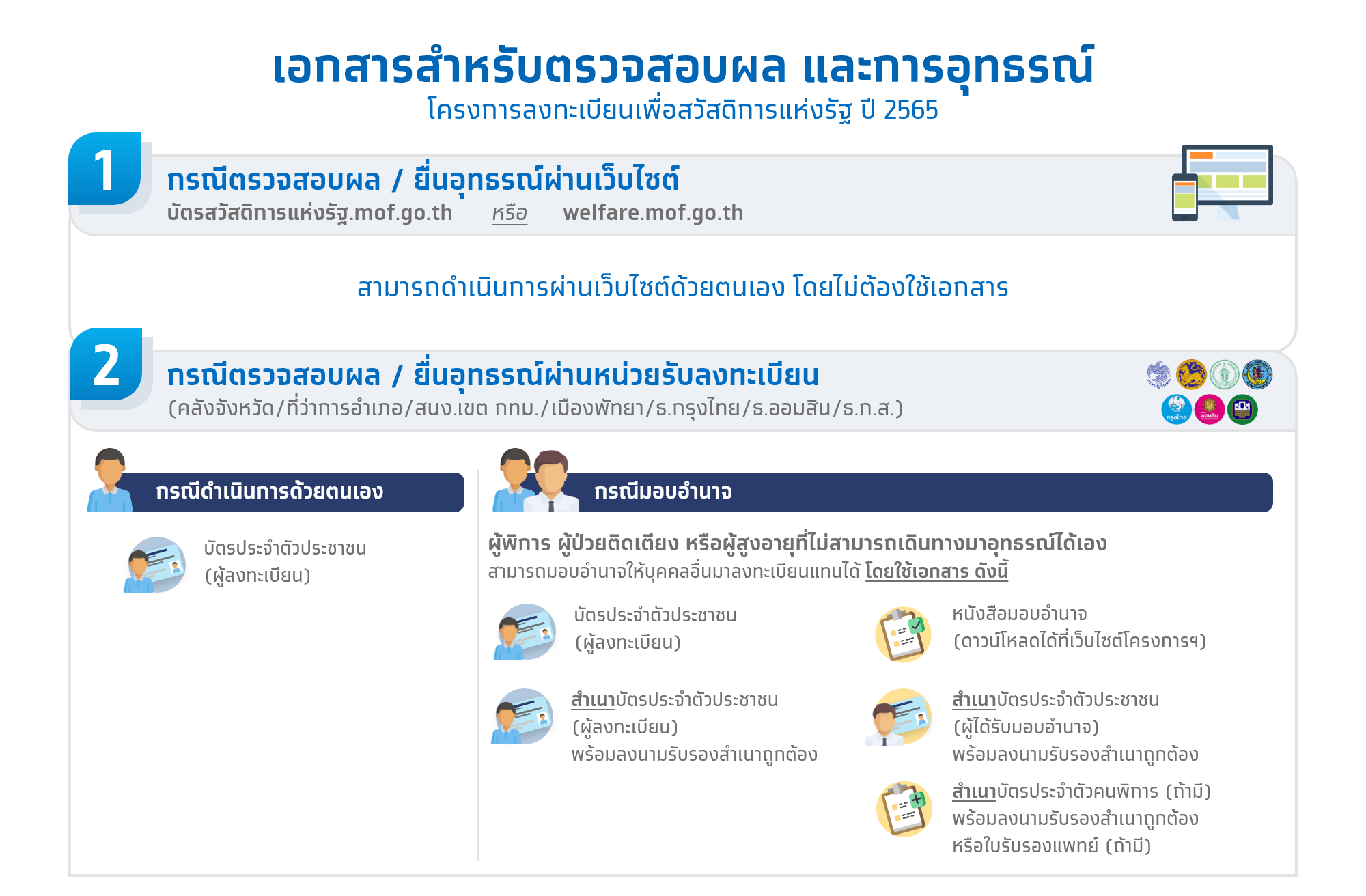 ดาวน์โหลดหนังสือมอบอำนาจ บัตรสวัสดิการแห่งรัฐ ยืนยันตัวตน-ยื่นอุทธรณ์ได้ที่นี่