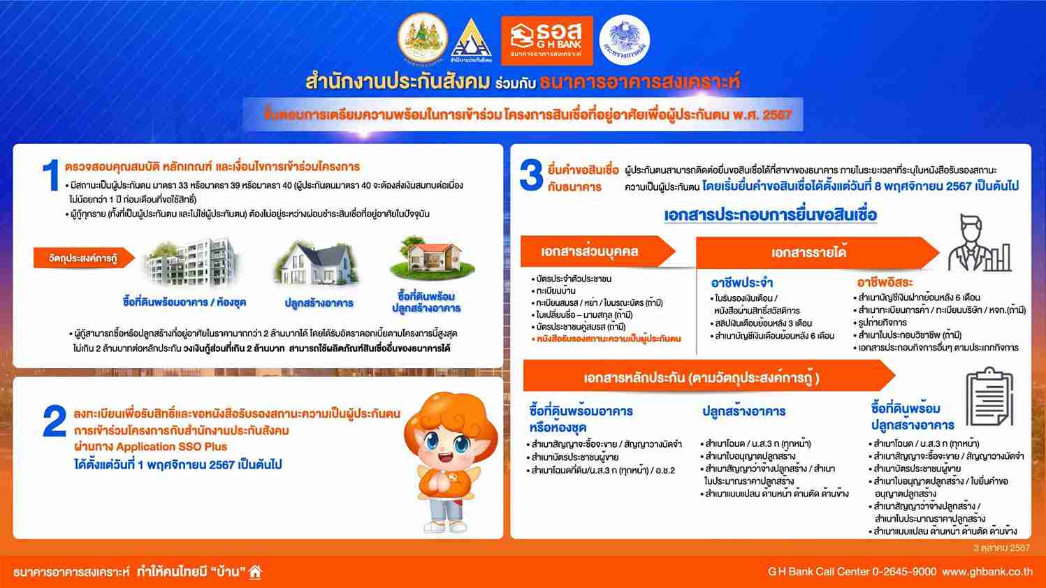 สินเชื่อบ้านผู้ประกันตน ธอส. เปิดรายละเอียด ดอกเบี้ย 5 ปีแรก 1.59% สินเชื่อบ้านผู้ประกันตน ธอส. เปิดรายละเอียด ดอกเบี้ย 5 ปีแรก 1.59%
