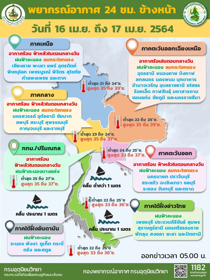 สภาพอากาศ โดย กรมอุตุนิยมวิทยา ประจำวันที่ 16 เม.ย.64