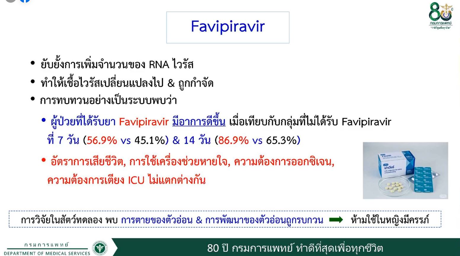 สธ.เปิดผลวิจัยประสิทธิภาพ ยาฟาวิพิราเวียร์ ลดอาการป่วยโควิดรุนแรง 79%