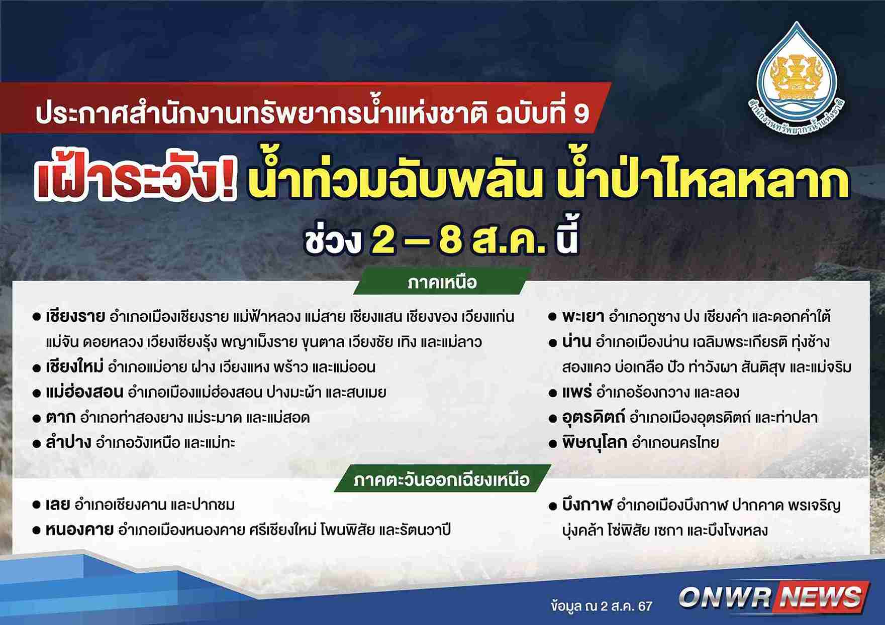 เช็กด่วน! สทนช. ประกาศพื้นที่เฝ้าระวัง น้ำท่วมฉับพลัน น้ำป่าไหลหลาก 2 - 8 ส.ค. นี้ เช็กด่วน! สทนช. ประกาศพื้นที่เฝ้าระวัง น้ำท่วมฉับพลัน น้ำป่าไหลหลาก 2 - 8 ส.ค. นี้