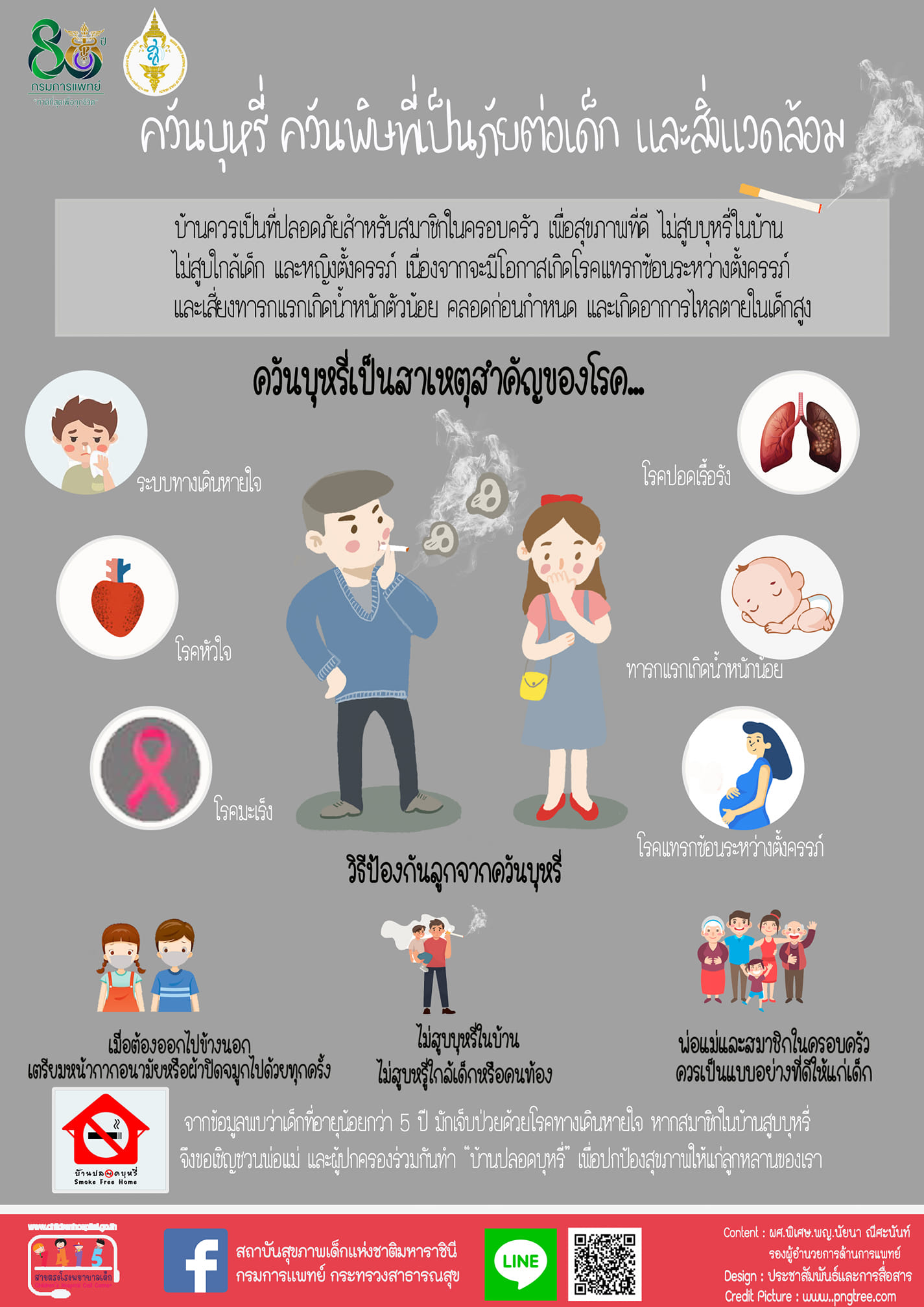 วันงดสูบบุหรี่โลก 31 พฤษภาคม อันตรายจากควันบุหรี่ ก่อให้เกิดโรคอะไรได้บ้าง