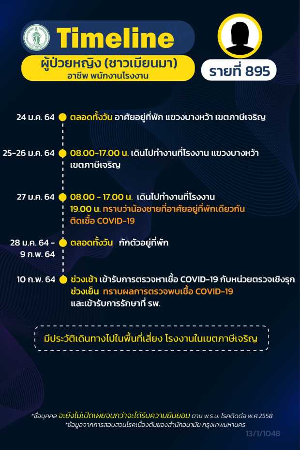 กทม.เปิดไทม์ไลน์ 16 ผู้ป่วยโควิด กทม.เปิดไทม์ไลน์ 16 ผู้ป่วยโควิด