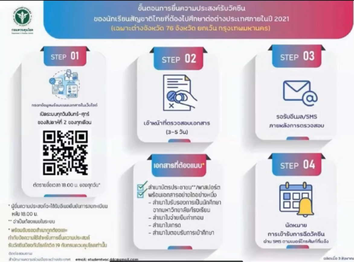 เปิดรายชื่อ 13 โรงพยาบาล ที่ได้รับ วัคซีนโควิด ไฟเซอร์ แล้ว